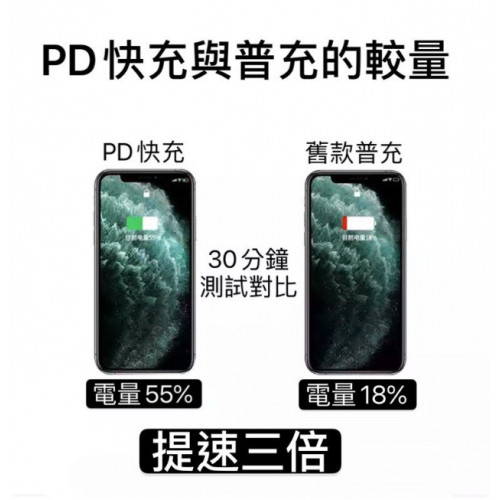  充電線 PD 快充線 適用 IPhone 充電 ipad 數據線 快充 USB/TYPE C 充電線